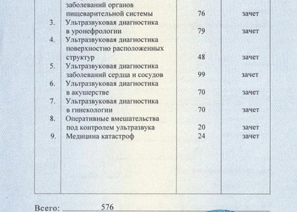 Приложение к диплому. УЗИ. Барахоева Зарема Бекхановна